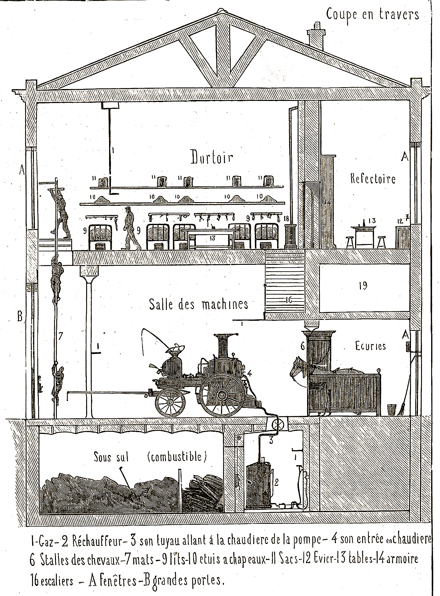 Plan de coupe